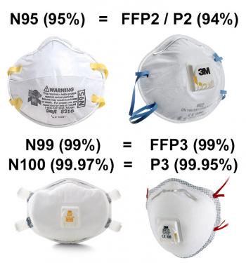 Fotografía 6 de Qualidades tipos de máscaras respiratórias faciais