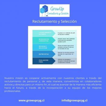 Reclutamiento y Selección