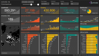 Asesorías de Proyectos Business Intelligence en Power BI en PROVIDENCIA, Metropolitana